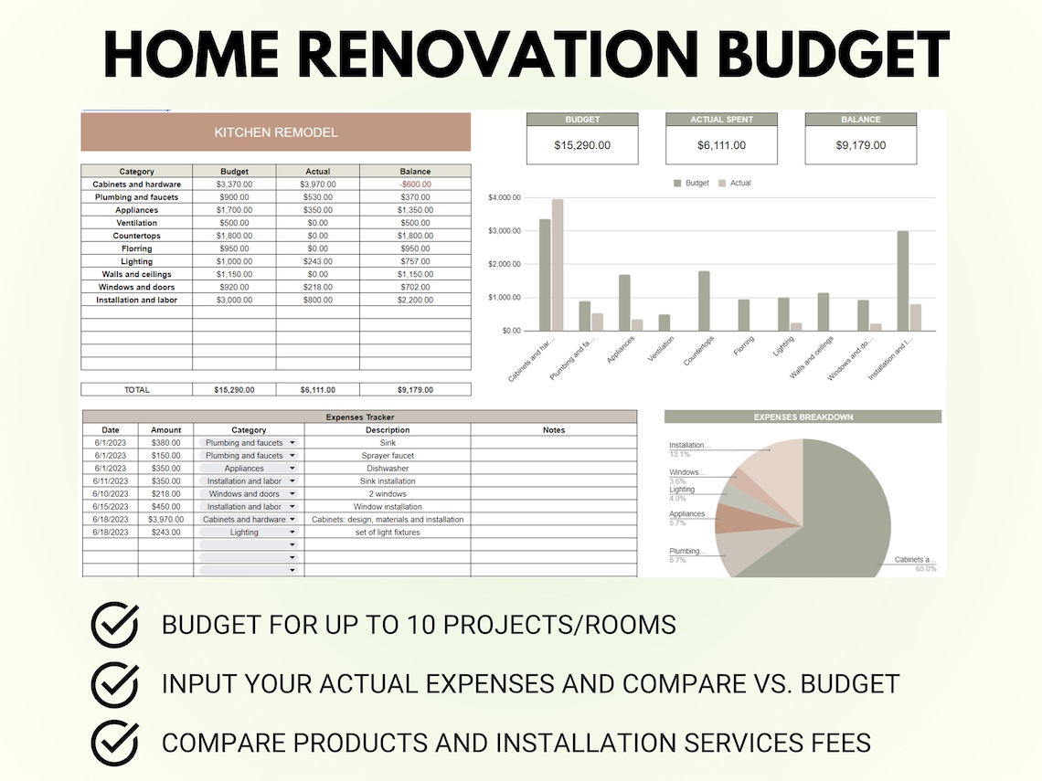 Remodel Budget Home Remodel Project Budget Template Renovation Budget