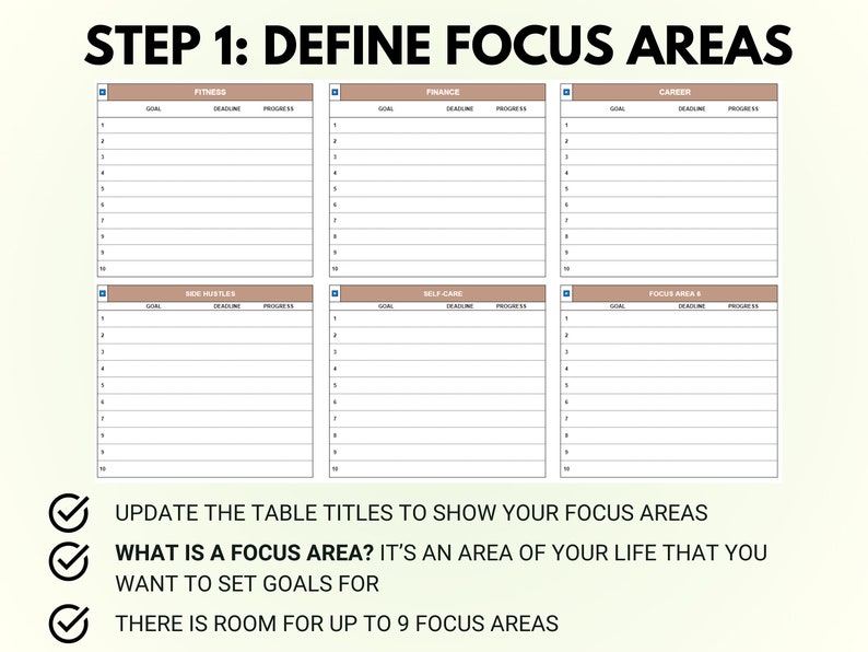 May include: A printable worksheet with a table titled "Step 1: Define Focus Areas". The table has nine columns, each with a title: "Goal", "Deadline", and "Progress". The table is divided into nine sections, each with a different focus area: "Fitness", "Finance", "Career", "Side Hustles", "Self-Care", and "Focus Area 6-9".