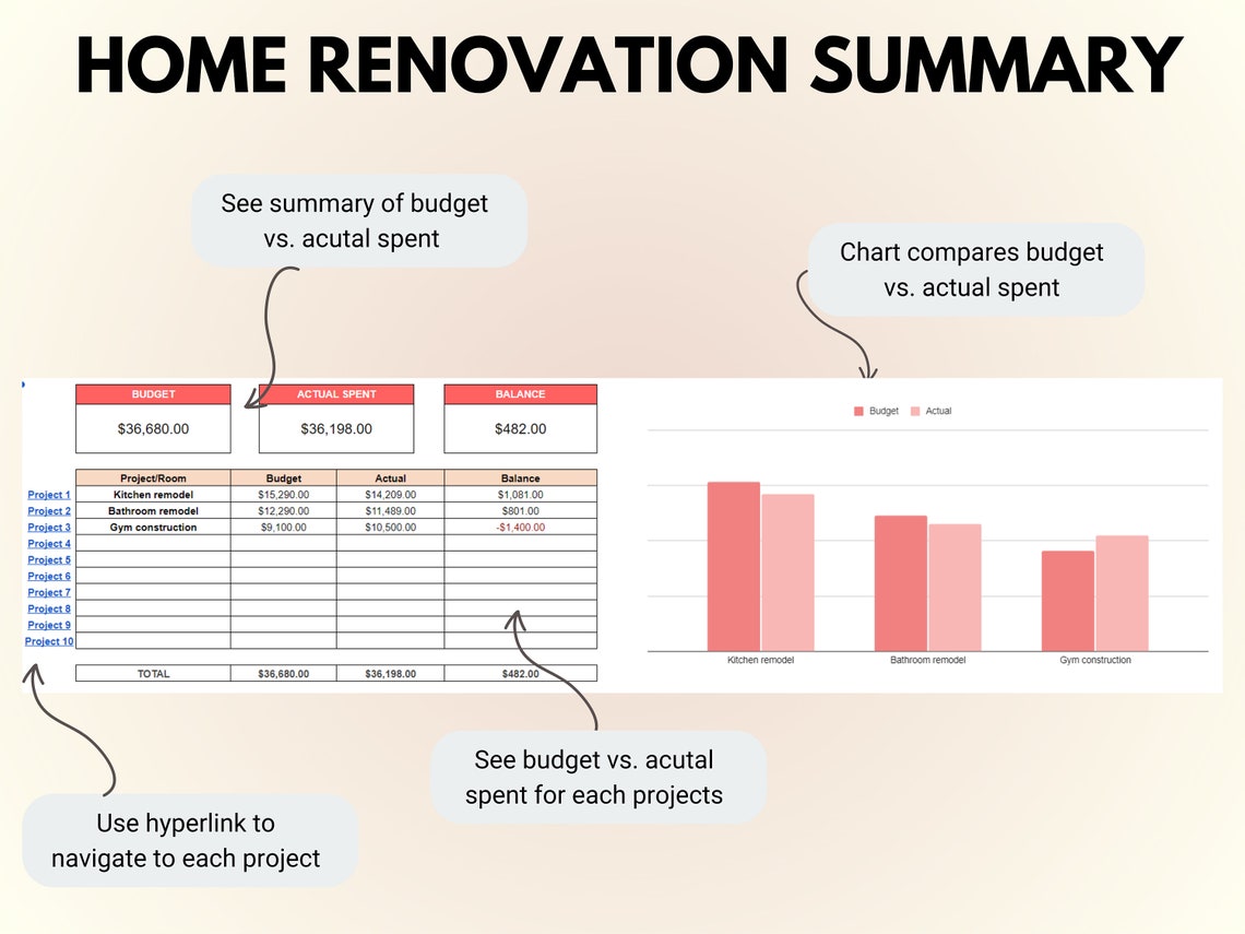 Renovation Budget Home Renovation Project Budget Template Photo Inspiration