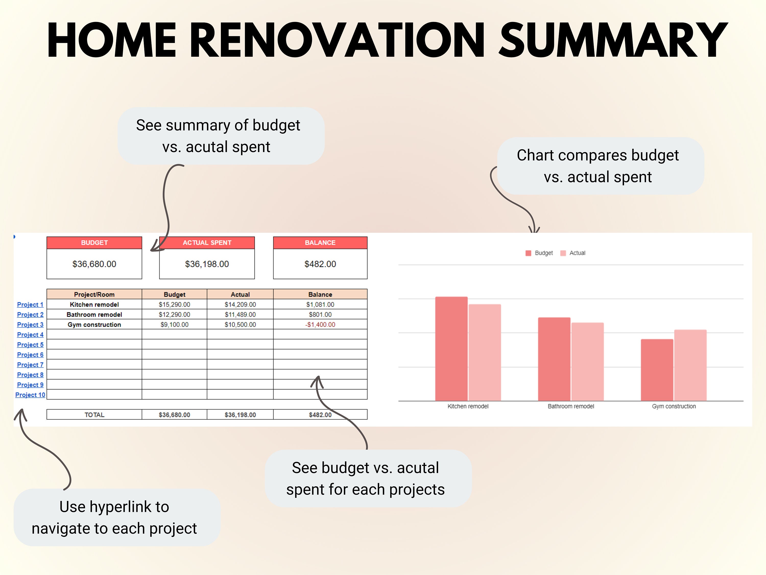Renovation Budget | Home Renovation Project Budget Template | Remodel ...