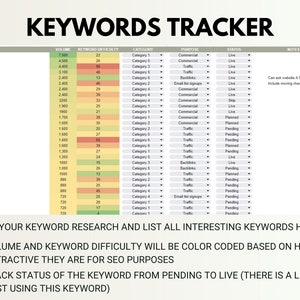 May include: A spreadsheet with a green, yellow, and red color scheme. The spreadsheet is titled "Keywords Tracker" and includes columns for keyword, volume, keyword difficulty, category, purpose, status, and notes. The spreadsheet is used to track keywords for SEO purposes.