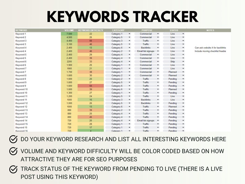 Blog Spreadsheet Blog Post Planner Google Sheets Spreadsheet | Blog Content Calendar ...