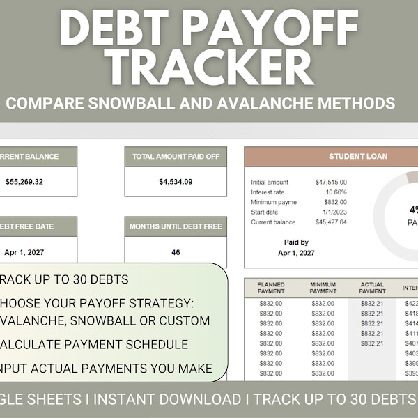 Debt Pay Off Spreadsheet | Credit Card Pay Off Spreadsheet | Debt Pay Off Tracker Google Sheets Spreadsheet | Debt Avalanche | Debt Snowball