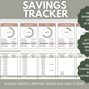 Sinking Funds Spreadsheet | Savings Spreadsheet | Sinking Funds Tracker | Savings Tracker Google Sheets | Emergency Fund Savings Tracker