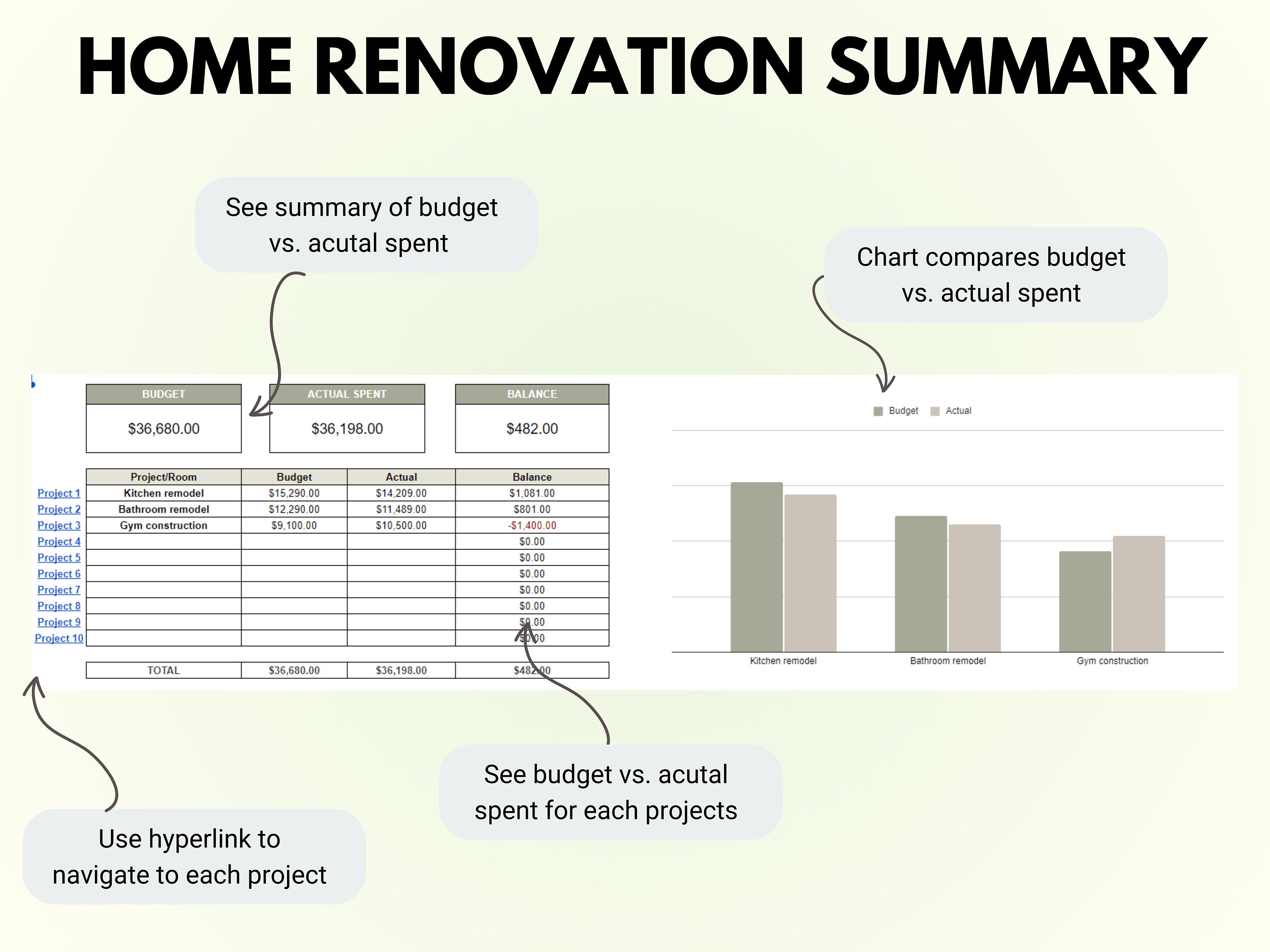 Remodel Budget | Home Remodel Project Budget Template | Renovation ...