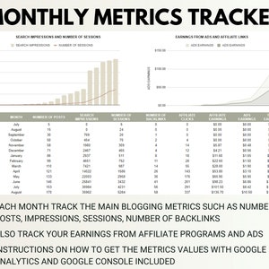 May include: A chart showing monthly metrics for a blog, including search impressions, sessions, backlinks, and earnings from ads and affiliate programs. The chart shows a steady increase in metrics over time.