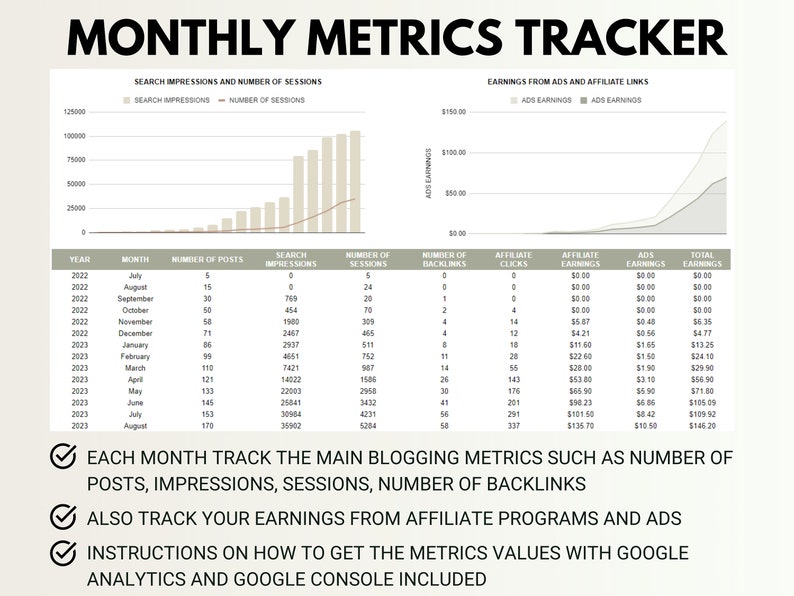 May include: A chart showing monthly metrics for a blog, including search impressions, sessions, backlinks, and earnings from ads and affiliate programs. The chart shows a steady increase in metrics over time.