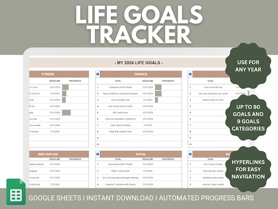 Goal Planning Google Sheets | Resolutions Tracker | Goal Tracker Spreadsheet | New Years Resolutions Tracker | SMART Goal Setting