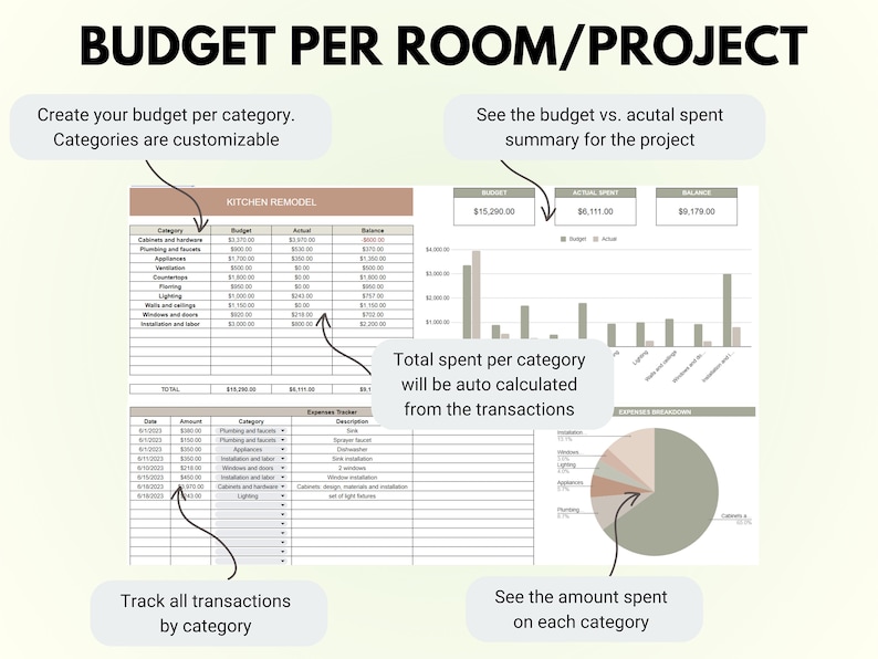 Curated visual reference: Visual Reference: Remodel Budget Home Remodel Project Budget Template