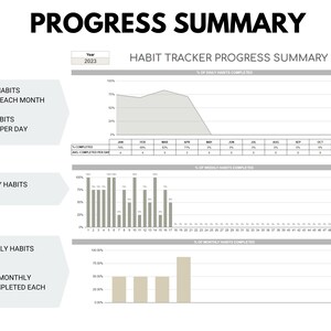 May include: A progress summary chart for a habit tracker showing the percentage of daily, weekly, and monthly habits completed in 2023. The chart shows the percentage of habits completed each month, the average number of habits completed per day, and the number of monthly habits completed each month.
