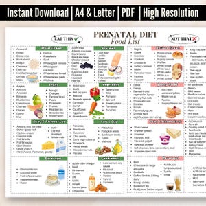 Liste für vorgeburtliche Lebensmittel | Ausdruckbare Schwangerschaft Ernährungsleitfaden | Schwangerschaft Essen Ratgeber | Gesunde Schwangerschaft Diet Chart | Werdende Mama druckbare