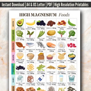 Magnesium Food Chart, High Magnesium Food List, High Magnesium Food Guide, Magnesium Food Sources, High Magnesium Diet