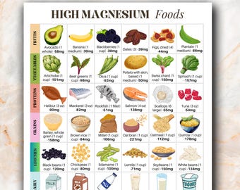 Magnesium Food Chart, High Magnesium Food List, High Magnesium Food Guide, Magnesium Food Sources, High Magnesium Diet