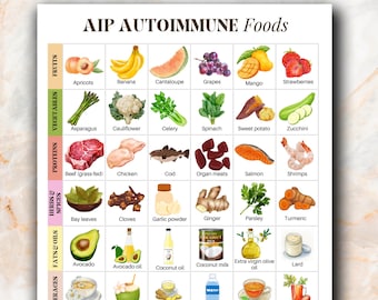 AIP Autoimmune Foods Chart | AIP-Friendly Foods | Autoimmune Protocol Food Guide | Foods To Eat in Autoimmune Disease