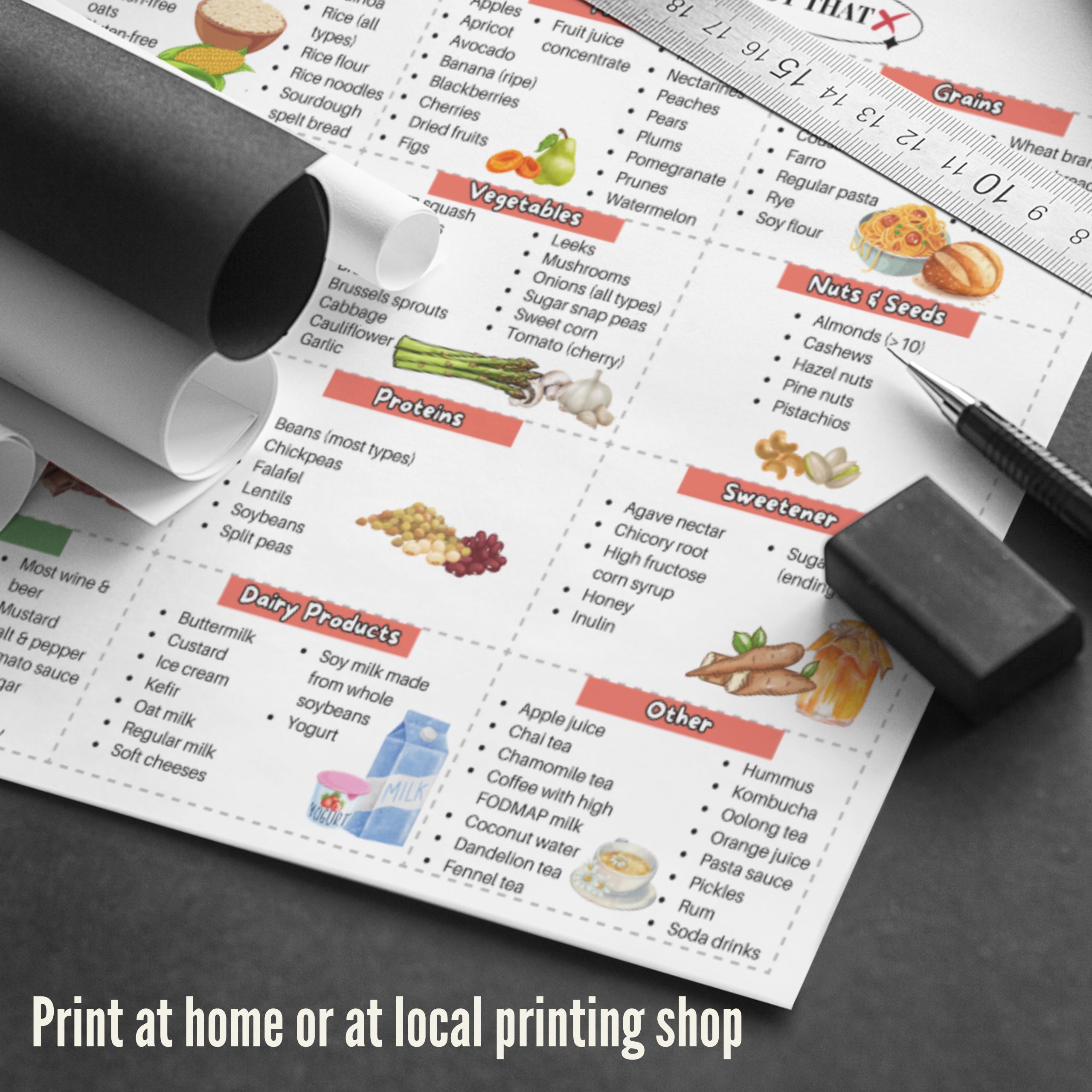 Fodmap IBS Food List Printable Poster, Diverticulosis Food List ...