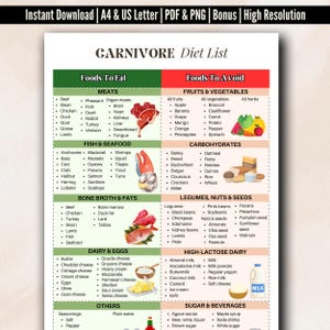 Carnivore Diet Protein List, Carnivore Diet Lose Fat, For Carnivore Diet Grocery List, Carnivore Food Plan,Carnivore Foods Guide