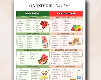 Carnivore Diet Protein List, Carnivore Diet Lose Fat, For Carnivore Diet Grocery List, Carnivore Food Plan,Carnivore Foods Guide