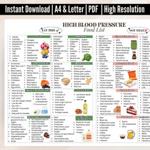 High Blood Pressure Food List Printable | Hypertension Diet Guide PDF | DASH Diet Food Chart | Foods To Lower Blood Pressure | Heart Health