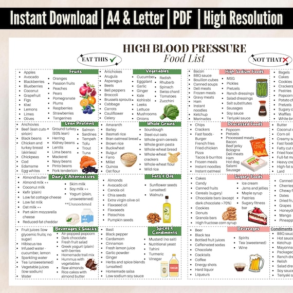 High Blood Pressure Food List Printable | Hypertension Diet Guide PDF | DASH Diet Food Chart | Foods To Lower Blood Pressure | Heart Health