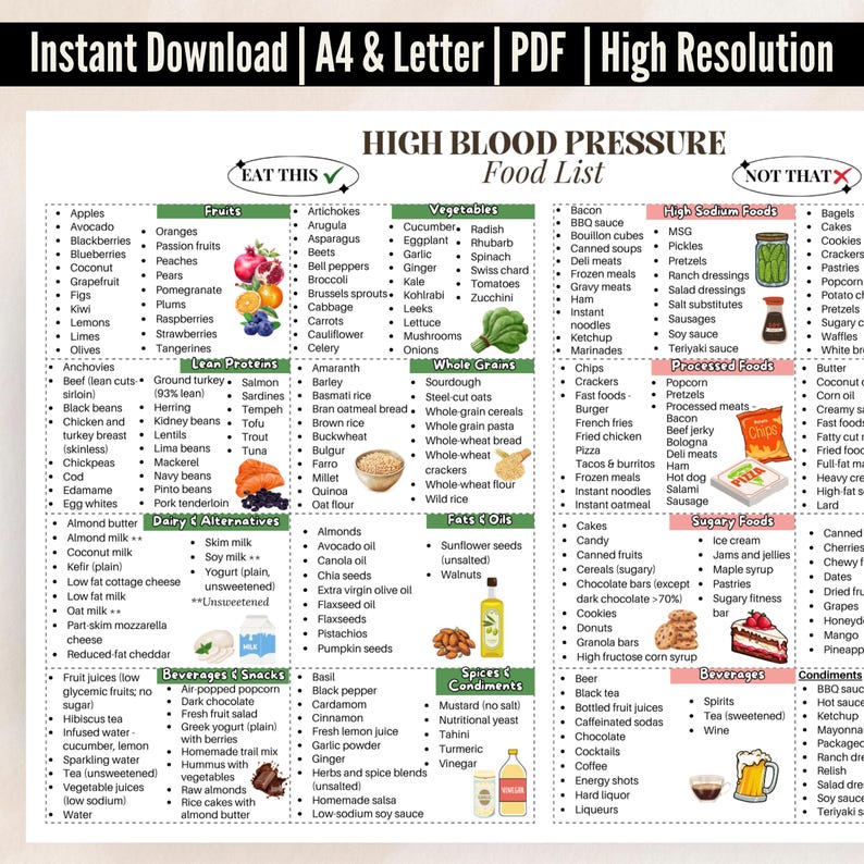 Puede incluir: Una lista de alimentos para la presi&oacute;n arterial alta, en blanco y negro, con secciones sobre frutas, verduras, prote&iacute;nas magras y granos integrales. Incluye listas de 'Come esto' y 'No comas esto'.