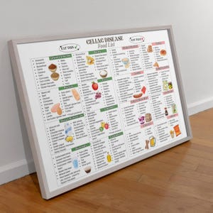 Op de afbeelding: Een ingelijste voedingslijst voor coeliakie, met de tekst "Eat This" en "Not That". De lijst categoriseert voedingsmiddelen in granen, zetmeel, eiwitten, zuivelalternatieven, fruit, groenten en kruiden. De lijst heeft een lichtgrijze lijst.