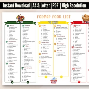 Op de afbeelding: Een FODMAP-voedingslijst, direct te downloaden in A4- en Letter-formaten, in PDF-formaat en hoge resolutie. De lijst categoriseert voedingsmiddelen in "Te eten", "Te beperken" en "Te vermijden", met fruit, groenten, granen, eiwitten, zuivel en dranken.