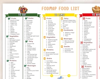 Fodmap Chart Printable, Fodmap Food Guide PDF, Fodmap Elimination Guide, Fodmap Diet Download, Fodmap Friendly Foods, Fodmap Shopping List