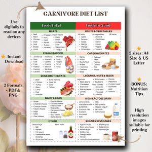Carnivore Diet Food List For Muscle Building, Carnivore Diet Plan For Weight Loss, For Meal Plan, High Protein Diet, Primal Diet image 2