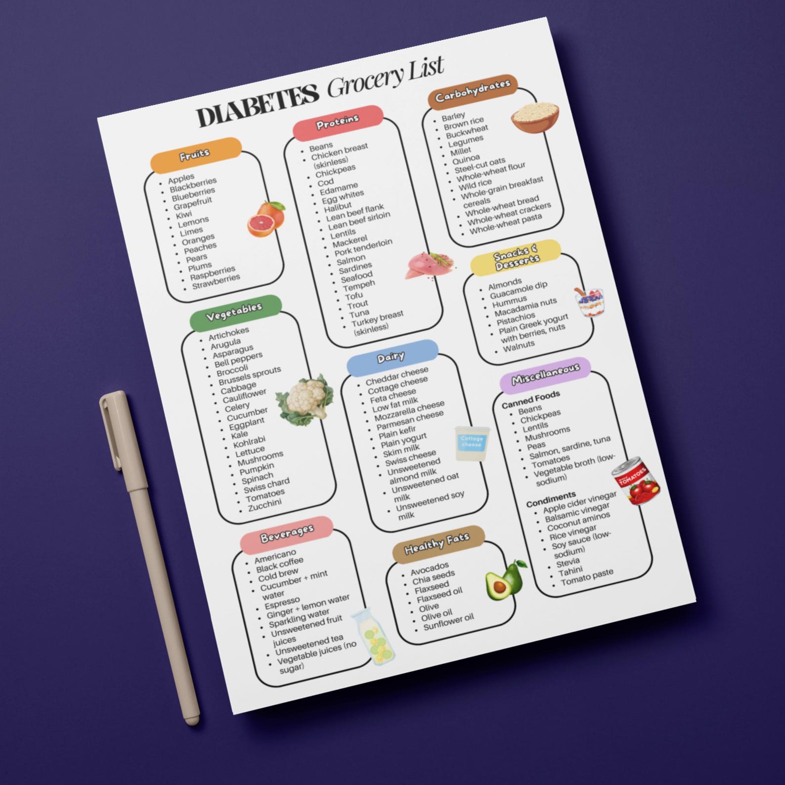 Printable Diabetes Grocery List for Diabetes Food Guide, Low Sugar Food ...