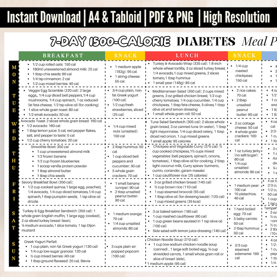 Curated visual reference: Picture Idea: 7 Day Diabetic Meal Plan 1500 Calories Type 2 Diabetes