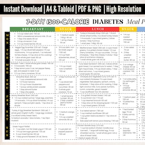 7-Day Diabetic Meal Plan 1500 Calories, Type 2 Diabetes Printable Food Guide, Low Glycemic Diabetic Friendly Food, Blood Sugar Control Meals
