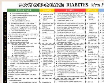 7-Day Diabetic Meal Plan 1500 Calories, Type 2 Diabetes Printable Food Guide, Low Glycemic Diabetic Friendly Food, Blood Sugar Control Meals