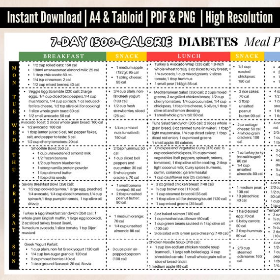 7-Day Diabetic Meal Plan 1500 Calories, Type 2 Diabetes Printable Food Guide, Low Glycemic Diabetic Friendly Food, Blood Sugar Control Meals