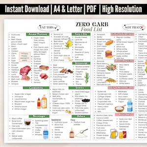 Zero Carb Food List Printable | No Carb Foods to Eat and Avoid | Perfect For Zero Carb Grocery List | Carnivore Keto Diet Chart PDF
