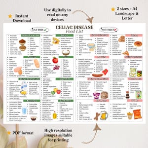 Op de afbeelding: Een gedetailleerde voedingslijst voor coeliakie, met de secties "Eet dit" en "Niet dat". Bevat granen, eiwitten, zuivelalternatieven, fruit, groenten, kruiden en dranken. De tabel is ontworpen voor digitaal gebruik en afdrukken, met een PDF-formaat beschikbaar.