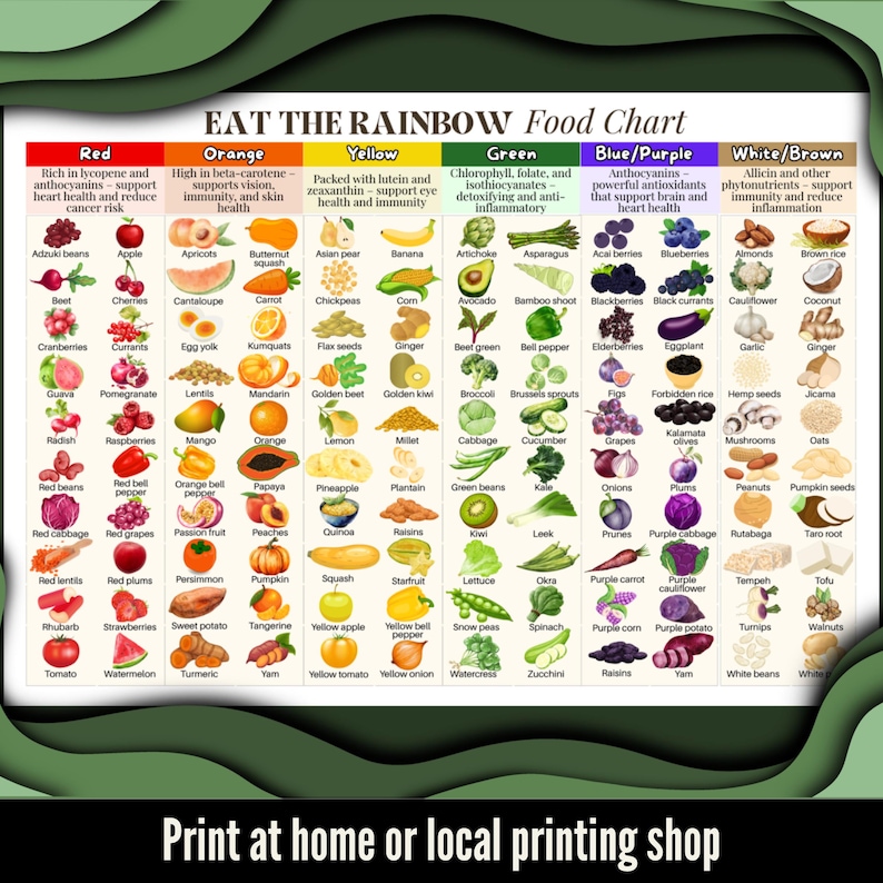 Pode incluir: Um gr&aacute;fico alimentar colorido intitulado "Eat the Rainbow" lista frutas e vegetais por cor, com benef&iacute;cios para a sa&uacute;de. O gr&aacute;fico inclui o texto: "Imprima em casa ou numa gr&aacute;fica local."