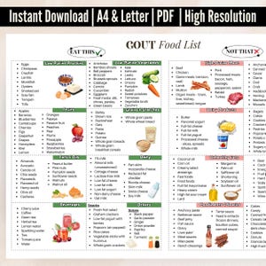 Lista de alimentos para la gota (imprimible) / Alimentos que se deben comer y evitar para la gota / Tabla de dieta baja en purinas / Guía de dieta para la gota (PDF) / Lista de alimentos antiinflamatorios