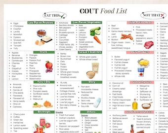 Gout Food List Printable | Foods to Eat and Avoid for Gout | Low Purine Diet Chart | Gout Diet Guide PDF | Anti-Inflammatory Food List