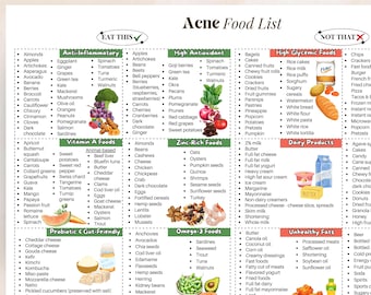 Acne Food List PDF, Anti-Acne Diet Guide, Clear Skin Food Guide, Acne Healing Foods, Skincare Diet, Healthy Skin Foods, Holistic Skin