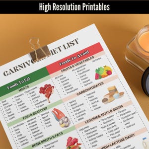 Carnivore Diet Food List For Muscle Building, Carnivore Diet Plan For Weight Loss, For Meal Plan, High Protein Diet, Primal Diet image 4