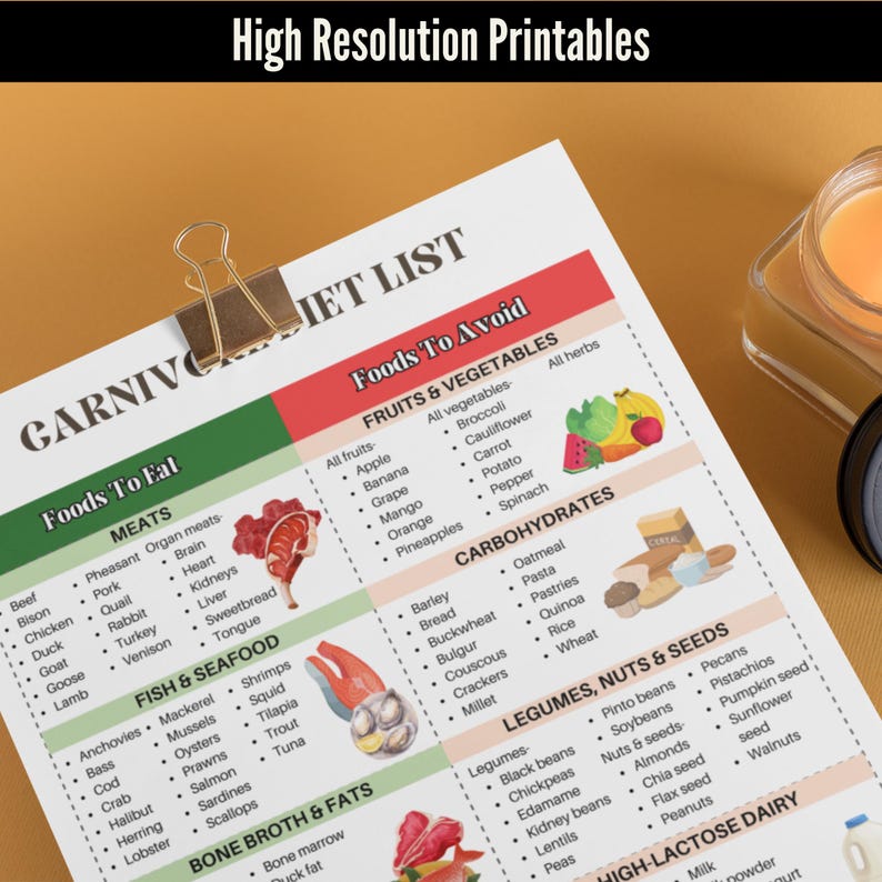 Carnivore Diet Food List For Muscle Building, Carnivore Diet Plan For Weight Loss, For Meal Plan, High Protein Diet, Primal Diet image 4