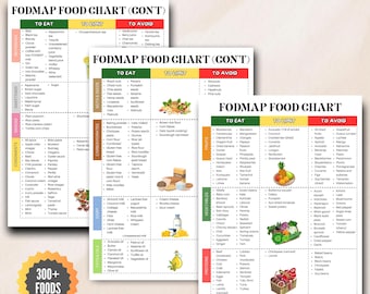 Fodmap Food Chart, Fodmap IBS Food List Digital Poster, Diverticulosis Food List, For Meal Plan For Gut Health, Low Fodmap For Inflammation