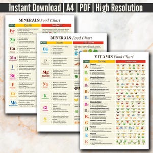 Vitaminen- en mineralentabel Cheatsheet, gids vitamines en mineralen, voedingsfeiten, voedingslijst, voedingsmiddelenreferentie Essentiële micronutriënten