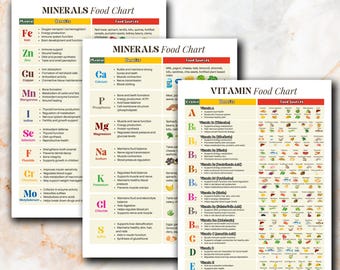 Vitamins and Minerals Chart Cheat Sheet, Vitamin and Mineral Food Guide, Nutrition Facts Food List, Foods Reference Essential Micronutrients