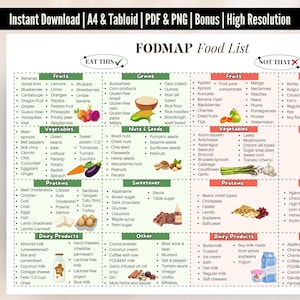 May include: A colourful chart titled "FODMAP Food List" lists foods to eat and avoid on a low FODMAP diet. The chart is divided into categories such as fruits, vegetables, grains, nuts & seeds, sweeteners, proteins, and dairy products. The chart is designed to help people with irritable bowel syndrome (IBS) manage their symptoms.
