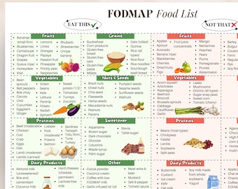 Guia de dieta Fodmap em PDF, pôster, lista de dieta Fodmap Sibo para planejador de refeições com baixo teor de Fodmap, alimentos amigáveis ao Fodmap, gráfico de dieta Fodmap