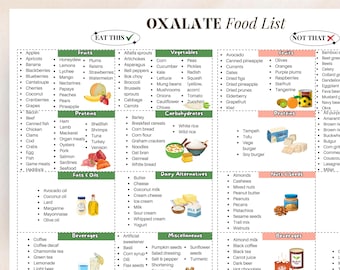 Lista de alimentos ricos en oxalato, lista de alimentos para una dieta baja en oxalato para cálculos renales, tabla de alimentos bajos en oxalato, evitar alimentos ricos en oxalato para cálculos renales