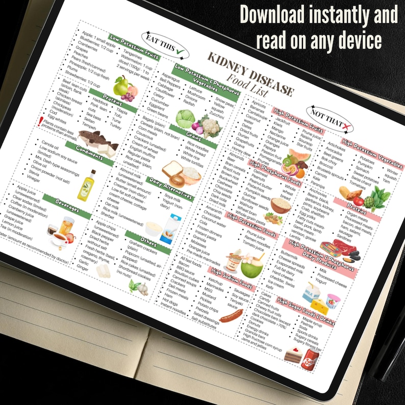 Kidney Food List Printable Digital Poster, Stage 3 Kidney Disease Food ...