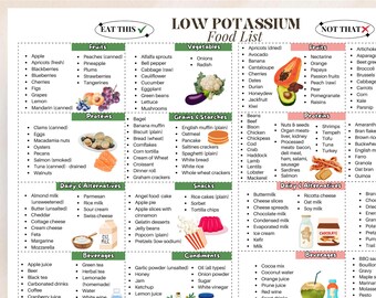 Low Potassium Food List Printable | Kidney-Friendly Foods Chart | Low Potassium Food Guide | High Potassium Foods To Avoid