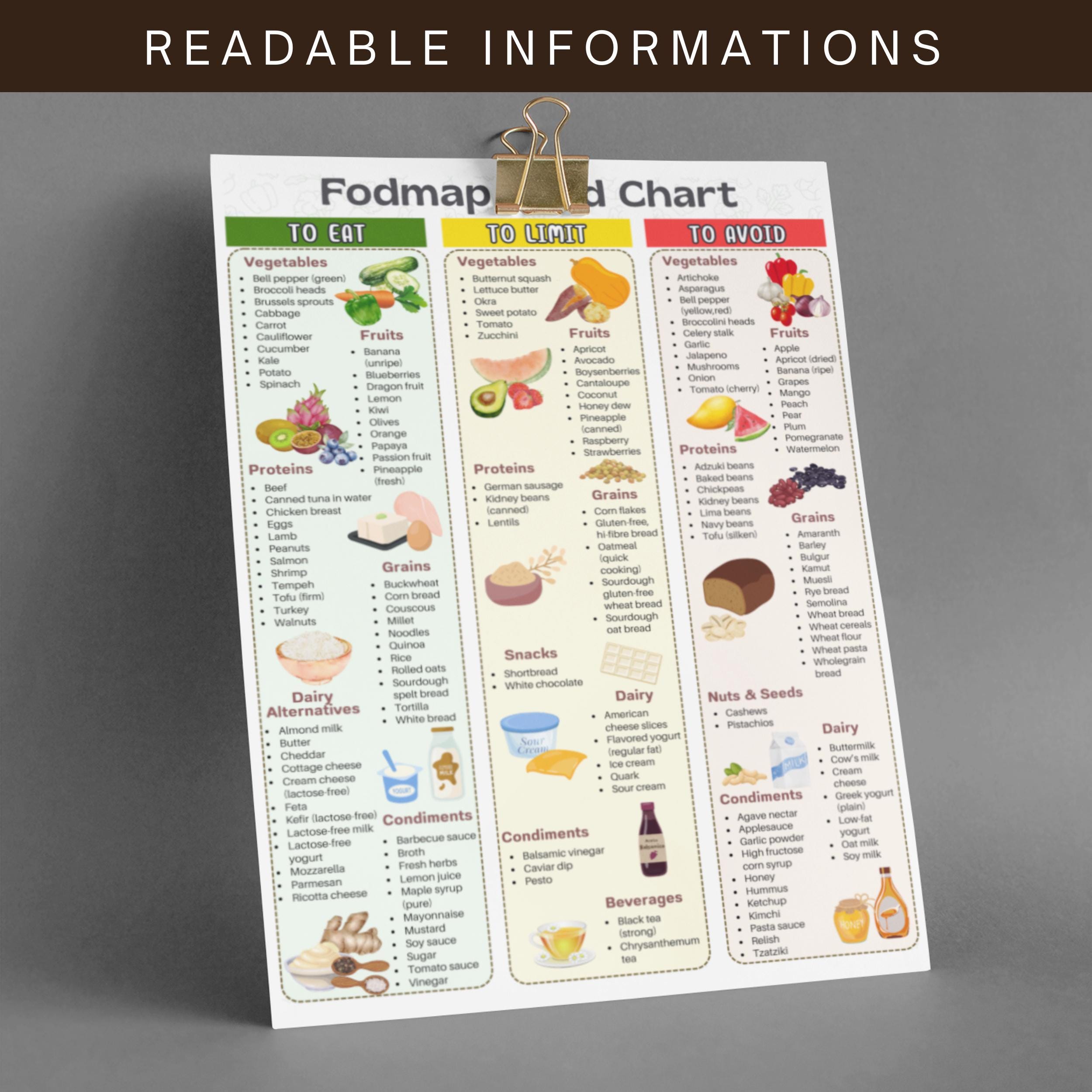 Fodmap Food Chart, IBS Diet Food Chart Download, Fodmap Diet Guide ...